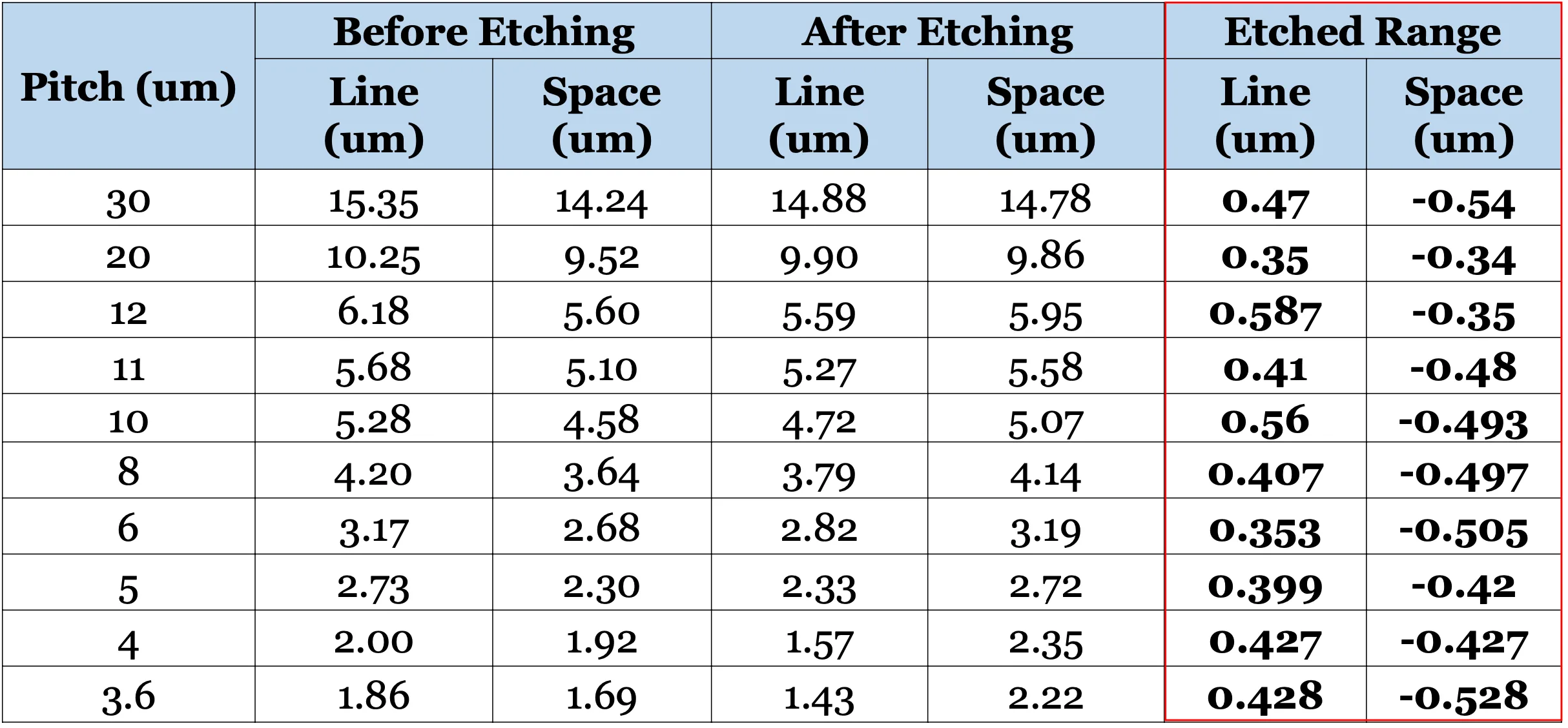 Fine-Pitch Cu Etchant for FC-BGA EX-FE200：圖片 2